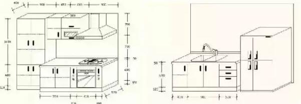 家居橱柜尺寸如何算 橱柜尺寸设计全解读